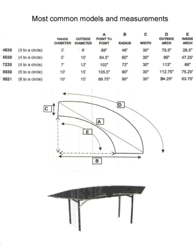 Where to find SERPENTINE,TABLE in Canton